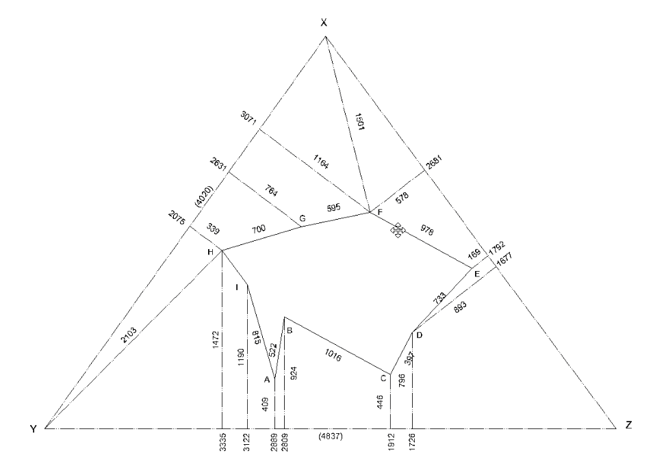 Triangle envelope XYZ around irregular field with offsets to bends