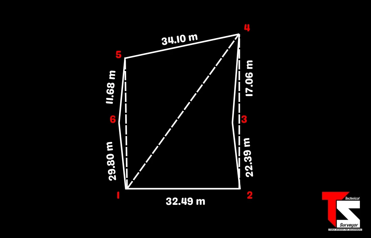 Land Area Calculation UTM Coordinates and NOS
